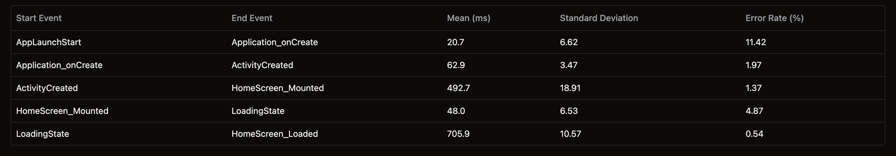 Multiple Events Metrics