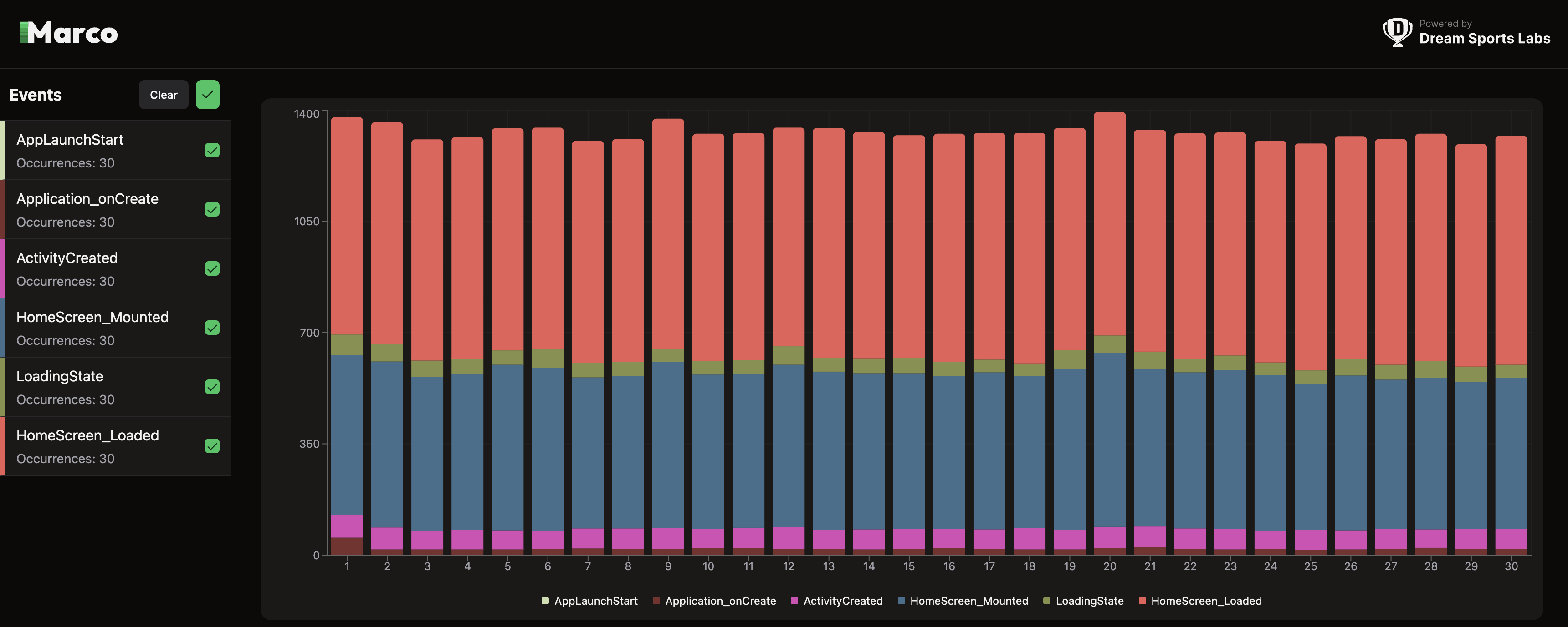 Multiple Events Timeline